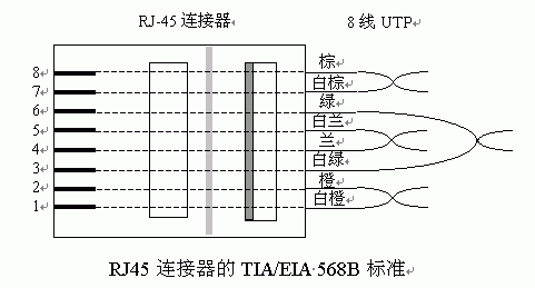 双绞线水晶头接头标准