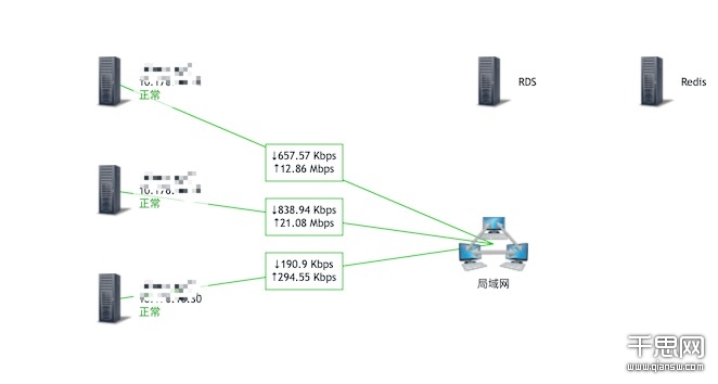 zabbix 拓扑图中显示流量