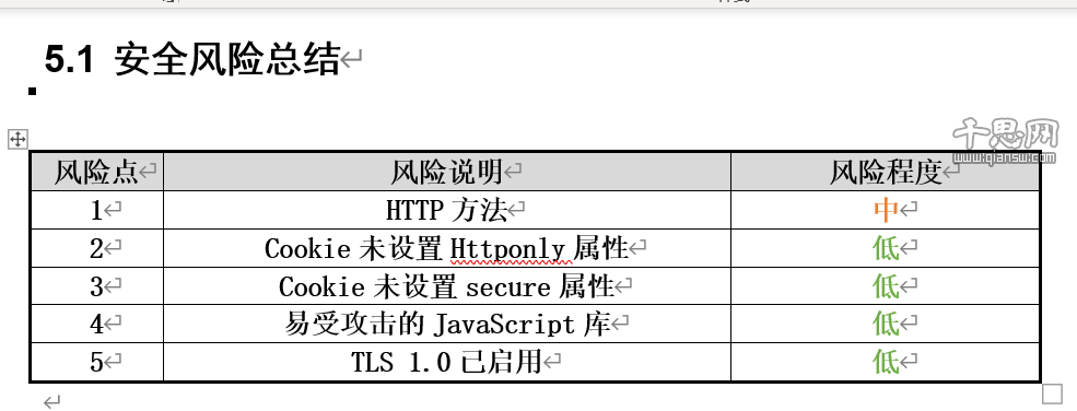 如何在 Nginx 中为 Cookie 设置 HTTPOnly 和 Secure 属性